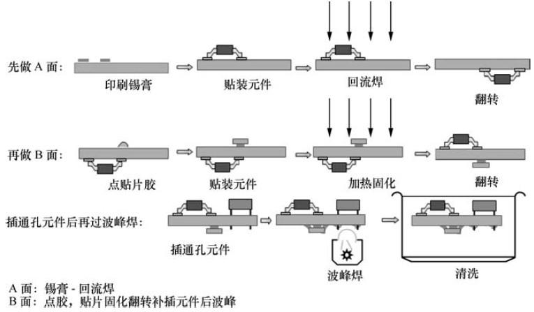 回流焊流程.jpg