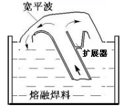 寬屏波峰焊.png