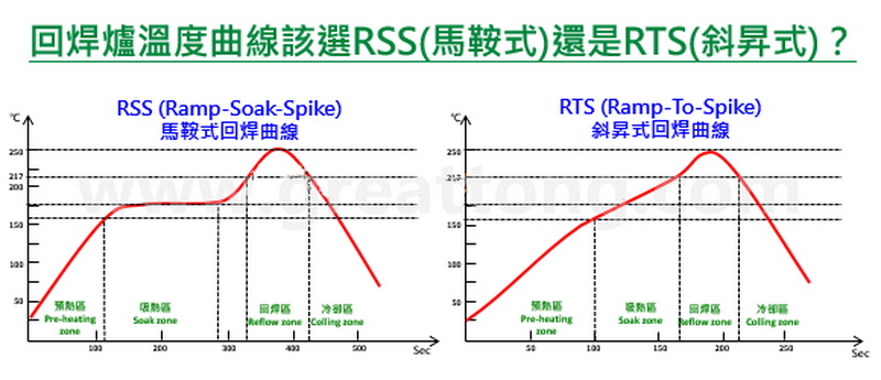 回流焊爐溫測試與注意事項(xiàng)