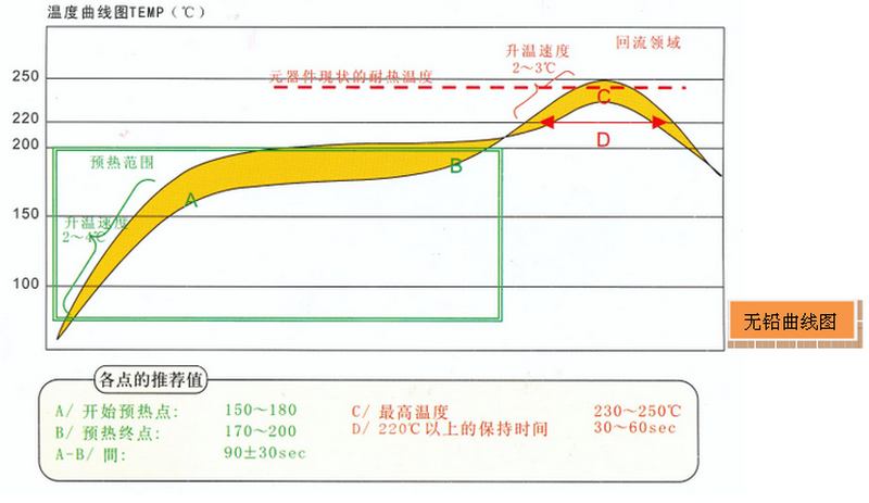 無鉛回流焊冷卻速率對于焊點質(zhì)量影響