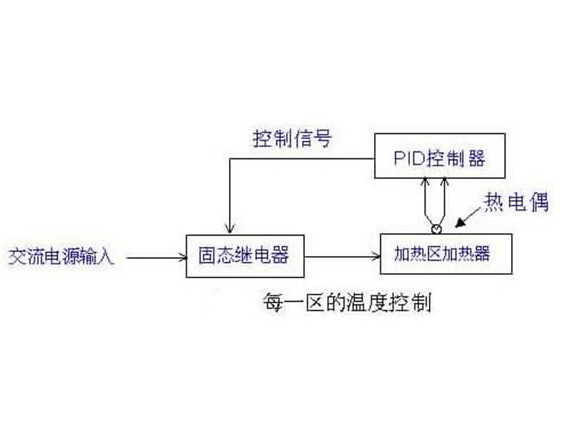 回流焊加熱區(qū)溫度控制.jpg